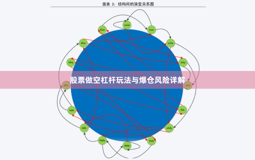 股票做空杠杆玩法与爆仓风险详解