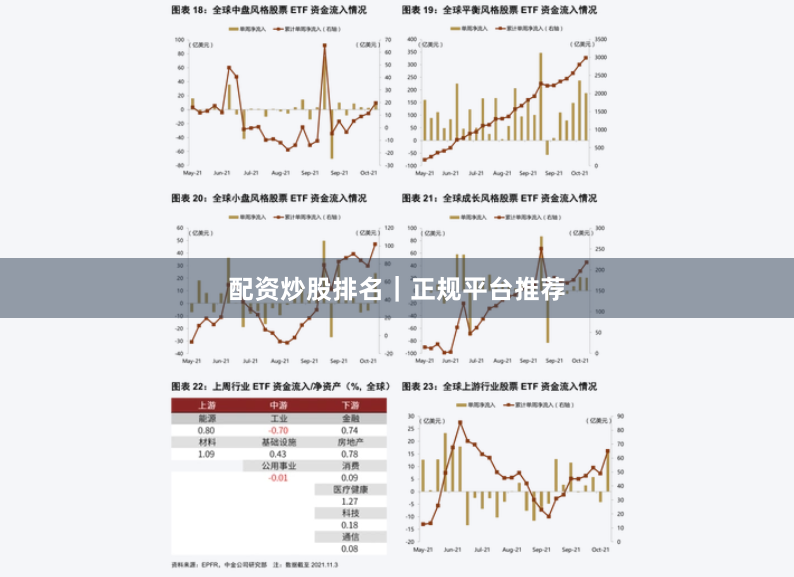 配资炒股排名｜正规平台推荐